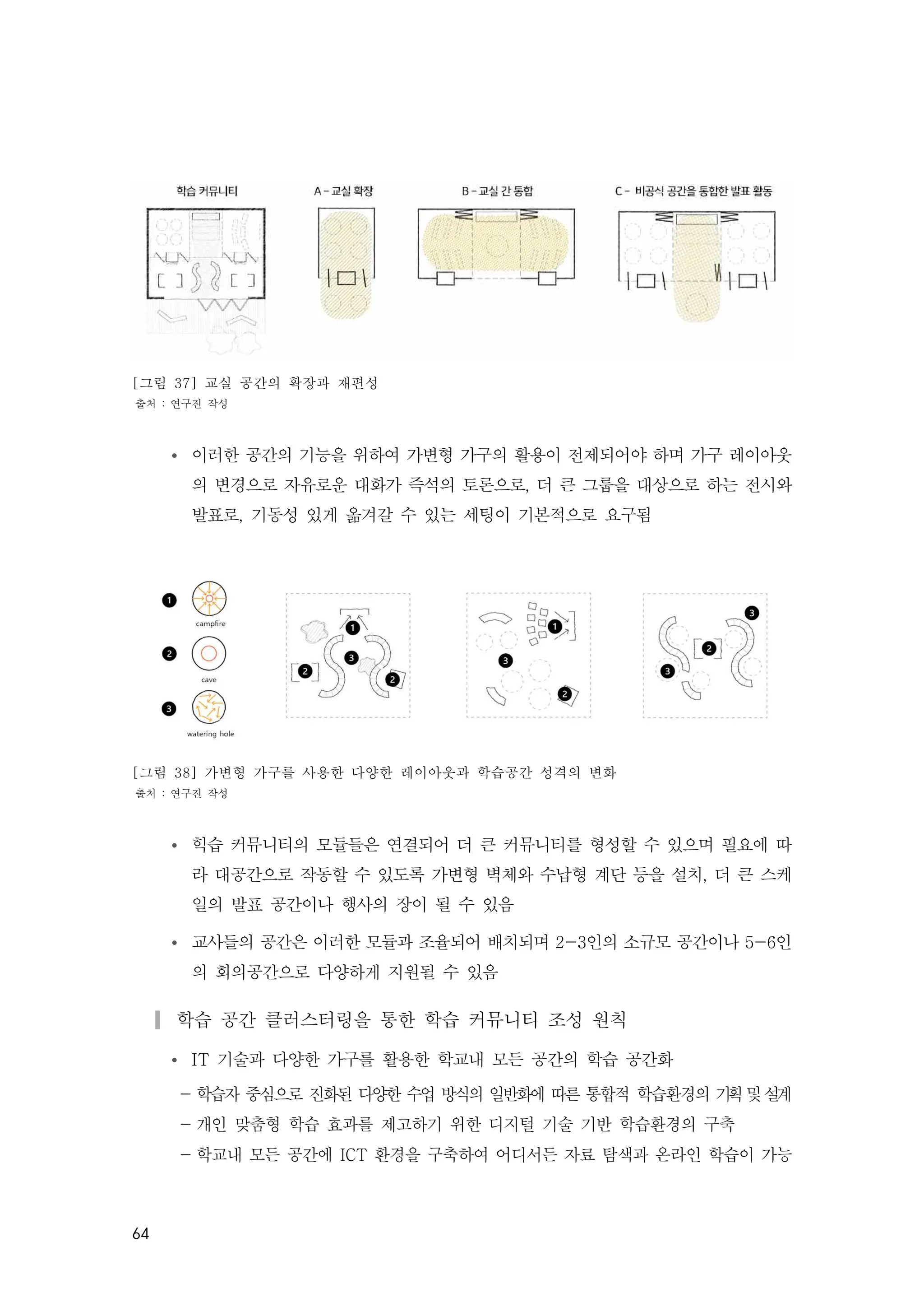 64
[그림 37] 교실 공간의 확장과 재편성
출처 : 연구진 작성
Ÿ 이러한 공간의 기능을 위하여 가변형 가구의 활용이 전제되어야 하며 가구 레이아웃
의 변경으로 자유로운 대화가 즉석의 토론으로, 더 큰 그룹을 대상으로 하는 전시와
발표로, 기동성 있게 옮겨갈 수 있는 세팅이 기본적으로 요구됨
[그림 38] 가변형 가구를 사용한 다양한 레이아웃과 학습공간 성격의 변화
출처 : 연구진 작성
Ÿ 힉습 커뮤니티의 모듈들은 연결되어 더 큰 커뮤니티를 형성할 수 있으며 필요에 따
라 대공간으로 작동할 수 있도록 가변형 벽체와 수납형 계단 등을 설치, 더 큰 스케
일의 발표 공간이나 행사의 장이 될 수 있음
Ÿ 교사들의 공간은 이러한 모듈과 조율되어 배치되며 2-3인의 소규모 공간이나 5-6인
의 회의공간으로 다양하게 지원될 수 있음
▎학습 공간 클러스터링을 통한 학습 커뮤니티 조성 원칙
Ÿ IT 기술과 다양한 가구를 활용한 학교내 모든 공간의 학습 공간화
- 학습자 중심으로 진화된 다양한 수업 방식의 일반화에 따른 통합적 학습환경의 기
획및설
계
- 개인 맞춤형 학습 효과를 제고하기 위한 디지털 기술 기반 학습환경의 구축
- 학교내 모든 공간에 ICT 환경을 구축하여 어디서든 자료 탐색과 온라인 학습이 가능
 