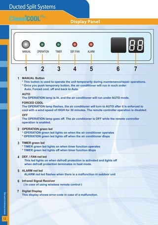 ­
w
ww.miraco.com.eg
Ducted Split Systems
12
1 MANUAL Button
* This button is used to operate the unit temporarily during maintenance/repair operations.
* Once you push temporary button, the air conditioner will run in such order:
Auto, Forced cool, off and back to Auto
AUTO
The OPERATION lamp is lit, and the air conditioner will run under AUTO mode.
FORCED COOL
The OPERATION lamp flashes, the air conditioner will turn to AUTO after it is enforced to
cool with a wind speed of HIGH for 30 minutes. The remote controller operation is disabled.
OFF
The OPERATION lamp goes off. The air conditioner is OFF while the remote controller
operation is enabled.
2 OPERATION green led
* OPERATION green led lights on when the air conditioner operates
* OPERATION green led lights off when the air conditioner stops
3 TIMER green led
* TIMER green led lights on when timer function operates
* TIMER green led lights off when timer function stops
4 DEF. / FAN red led
This led lights on when defrost protection is activated and lights off
when defrost protection terminates in heat mode.
5 ALARM red led
ALARM red led flashes when there is a malfunction in outdoor unit
6 Infrared Signal Receiver
( In case of using wireless remote control )
7 Digital Display
This display shows error code in case of a malfunction.
Display Panel
6
5
4
3
2
1 7
 