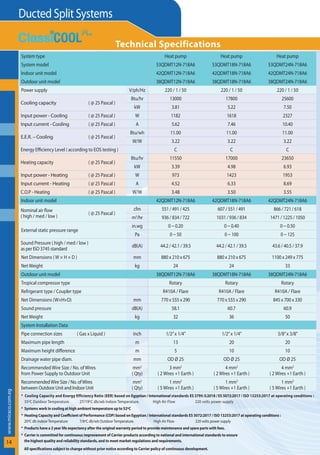 ­
w
ww.miraco.com.eg
Ducted Split Systems
14
System type Heat pump Heat pump Heat pump
System model 53QDMT12N-718A6 53QDMT18N-718A6 53QDMT24N-718A6
Indoor unit model 42QDMT12N-718A6 42QDMT18N-718A6 42QDMT24N-718A6
Outdoor unit model 38QDMT12N-718A6 38QDMT18N-718A6 38QDMT24N-718A6
Power supply V/ph/Hz 220 / 1 / 50 220 / 1 / 50 220 / 1 / 50
Cooling capacity ( @ 25 Pascal )
Btu/hr 13000 17800 25600
kW 3.81 5.22 7.50
Input power - Cooling ( @ 25 Pascal ) W 1182 1618 2327
Input current - Cooling ( @ 25 Pascal ) A 5.62 7.46 10.40
E.E.R. – Cooling ( @ 25 Pascal )
Btu/wh 11.00 11.00 11.00
W/W 3.22 3.22 3.22
Energy Efficiency Level ( according to EOS testing ) C C C
Heating capacity ( @ 25 Pascal )
Btu/hr 11550 17000 23650
kW 3.39 4.98 6.93
Input power - Heating ( @ 25 Pascal ) W 973 1423 1953
Input current - Heating ( @ 25 Pascal ) A 4.52 6.33 8.69
C.O.P - Heating ( @ 25 Pascal ) W/W 3.48 3.50 3.55
Indoor unit model 42QDMT12N-718A6 42QDMT18N-718A6 42QDMT24N-718A6
Nominal air flow
( high / med / low )
( @ 25 Pascal )
cfm 551 / 491 / 425 607 / 551 / 491 866 / 721 / 618
m3
/hr 936 / 834 / 722 1031 / 936 / 834 1471 / 1225 / 1050
External static pressure range
in.wg 0 ~ 0.20 0 ~ 0.40 0 ~ 0.50
Pa 0 ~ 50 0 ~ 100 0 ~ 125
Sound Pressure ( high / med / low )
as per ISO 3745 standard
dB(A) 44.2 / 42.1 / 39.5 44.2 / 42.1 / 39.5 43.6 / 40.5 / 37.9
Net Dimensions ( W × H × D ) mm 880 x 210 x 675 880 x 210 x 675 1100 x 249 x 775
Net Weight kg 24 24 33
Outdoor unit model 38QDMT12N-718A6 38QDMT18N-718A6 38QDMT24N-718A6
Tropical compressor type Rotary Rotary Rotary
Refrigerant type / Coupler type R410A / Flare R410A / Flare R410A / Flare
Net Dimensions (W×H×D) mm 770 x 555 x 290 770 x 555 x 290 845 x 700 x 330
Sound pressure dB(A) 58.1 60.7 60.9
Net Weight kg 32 36 50
System Installation Data
Pipe connection sizes ( Gas x Liquid ) inch 1/2”x 1/4” 1/2”x 1/4” 5/8”x 3/8”
Maximum pipe length m 13 20 20
Maximum height difference m 5 10 10
Drainage water pipe diam. mm OD Ø 25 OD Ø 25 OD Ø 25
Recommended Wire Size / No. of Wires
from Power Supply to Outdoor Unit
mm2
( Qty)
3 mm2
( 2 Wires +1 Earth )
4 mm2
( 2 Wires +1 Earth )
4 mm2
( 2 Wires +1 Earth )
RecommendedWire Size / No. ofWires
between Outdoor Unit and Indoor Unit
mm2
( Qty)
1 mm2
( 5 Wires +1 Earth )
1 mm2
( 5 Wires +1 Earth )
1 mm2
( 5 Wires +1 Earth )
* Cooling Capacity and Energy Efficiency Ratio (EER) based on Egyptian / International standards ES 3795-5:2018 / ES 5072:2017 / ISO 13253:2017 at operating conditions :
35ºC Outdoor Temperature. 27/19ºC db/wb Indoor Temperature. High Air Flow 220 volts power supply
* Systems work in cooling at high ambient temperature up to 52ºC
* Heating Capacity and Coefficient of Performance (COP) based on Egyptian / International standards ES 5072:2017 / ISO 13253:2017 at operating conditions :
20ºC db IndoorTemperature 7/6ºC db/wb OutdoorTemperature. High Air Flow 220 volts power supply
* Products have a 2 year life expectancy after the original warranty period to provide maintenance and spare parts with fees.
* Carrier is committed for continuous improvement of Carrier products according to national and international standards to ensure
the highest quality and reliability standards, and to meet market regulations and requirements.
All specifications subject to change without prior notice according to Carrier policy of continuous development.
Technical Specifications
 