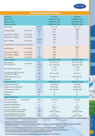 Rev.
(2)
-
2023
15
Technical Specifications
System type Heat pump Heat pump
System model 53QDMT30N-718A6 53QDMT36N-718A6
Indoor unit model 42QDMT30N-718A6 42QDMT36N-718A6
Outdoor unit model 38QDMT30N-718A6 38QDMT36N-718A6
Power supply V/ph/Hz 220 / 1 / 50 220 / 1 / 50
Cooling capacity ( @ 37 Pascal )
Btu/hr 29100 36950
kW 8.53 10.83
Input power - Cooling ( @ 37 Pascal ) W 2645 3359
Input current - Cooling ( @ 37 Pascal ) A 11.68 14.78
E.E.R. – Cooling ( @ 37 Pascal )
Btu/wh 11.00 11.00
W/W 3.22 3.22
Energy Efficiency Level ( according to EOS testing ) C C
Heating capacity ( @ 37 Pascal )
Btu/hr 29000 33500
kW 8.50 9.82
Input power - Heating ( @ 37 Pascal ) W 2428 2766
Input current - Heating ( @ 37 Pascal ) A 10.80 12.28
C.O.P - Heating ( @ 37 Pascal ) W/W 3.50 3.55
Indoor unit model 42QDMT30N-718A6 42QDMT36N-718A6
Nominal air flow
( high / med / low )
( @ 37 Pascal )
cfm 987 / 844 / 736 1347 / 1210 / 1040
m3
/hr 1677 / 1434 / 1250 2289 / 2056 / 1767
External static pressure range
in.wg 0 ~ 0.50 0 ~ 0.60
Pa 0 ~ 125 0 ~ 150
Sound Pressure ( high / med / low )
as per ISO 3745 standard
dB(A) 48.7 / 42.5 / 40.9 48.5 / 45 / 41
Net Dimensions ( W × H × D ) mm 1100 x 249 x 775 1200 x 300 x 875
Net Weight kg 33 47
Outdoor unit model 38QDMT30N-718A6 38QDMT36N-718A6
Tropical compressor type Twin Rotary Twin Rotary
Refrigerant type / Coupler type R410A / Flare R410A / Flare
Net Dimensions (W×H×D) mm 945 x 810 x 400 945 x 810 x 400
Sound pressure dB(A) 64 64
Net Weight kg 66 67
System Installation Data
Pipe connection sizes ( Gas x Liquid ) inch 5/8”x 3/8” 3/4”x 3/8”
Maximum pipe length m 25 25
Maximum height difference m 10 10
Drainage water pipe diam. mm OD Ø 25 OD Ø 25
Recommended Wire Size / No. of Wires
from Power Supply to Outdoor Unit
mm2
( Qty)
6 mm2
( 2 Wires +1 Earth )
6 mm2
( 2 Wires +1 Earth )
RecommendedWire Size / No. ofWires
between Outdoor Unit and Indoor Unit
mm2
( Qty)
1 mm2
( 5 Wires +1 Earth )
1 mm2
( 5 Wires +1 Earth )
* Cooling Capacity and Energy Efficiency Ratio (EER) based on Egyptian / International standards ES 3795-5:2018 / ES 5072:2017 / ISO 13253:2017 at operating conditions :
35ºC Outdoor Temperature. 27/19ºC db/wb Indoor Temperature. High Air Flow 220 volts power supply
* Systems work in cooling at high ambient temperature up to 52ºC
* Heating Capacity and Coefficient of Performance (COP) based on Egyptian / International standards ES 5072:2017 / ISO 13253:2017 at operating conditions :
20ºC db IndoorTemperature 7/6ºC db/wb OutdoorTemperature. High Air Flow 220 volts power supply
* Products have a 2 year life expectancy after the original warranty period to provide maintenance and spare parts with fees.
* Carrier is committed for continuous improvement of Carrier products according to national and international standards to ensure
the highest quality and reliability standards, and to meet market regulations and requirements.
All specifications subject to change without prior notice according to Carrier policy of continuous development.
 