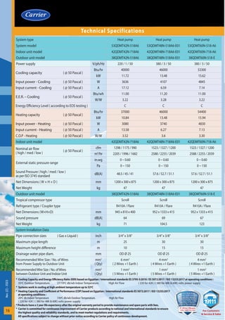 Rev.
(2)
-
2023
16
Technical Specifications
System type Heat pump Heat pump Heat pump
System model 53QDMT42N-518A6 53QDMT48N-518A6-E01 53QDMT60N-518-A6
Indoor unit model 42QDMT42N-718A6 42QDMT48N-718A6-E01 42QDMT60N-718-A6
Outdoor unit model 38QDMT42N-518A6 38QDMT48N-518A6-E01 38QDMT60N-518-E
Power supply V/ph/Hz 220 / 1 / 50 380 / 3 / 50 380 / 3 / 50
Cooling capacity ( @ 50 Pascal )
Btu/hr 40000 46000 53300
kW 11.72 13.48 15.62
Input power - Cooling ( @ 50 Pascal ) W 3636 4107 4845
Input current - Cooling ( @ 50 Pascal ) A 17.12 6.59 7.14
E.E.R. – Cooling ( @ 50 Pascal )
Btu/wh 11.00 11.20 11.00
W/W 3.22 3.28 3.22
Energy Efficiency Level ( according to EOS testing ) C C C
Heating capacity ( @ 50 Pascal )
Btu/hr 37000 46000 54400
kW 10.84 13.48 15.94
Input power - Heating ( @ 50 Pascal ) W 3080 3740 4830
Input current - Heating ( @ 50 Pascal ) A 13.58 6.27 7.13
C.O.P - Heating ( @ 50 Pascal ) W/W 3.52 3.6 3.30
Indoor unit model 42QDMT42N-718A6 42QDMT48N-718A6-E01 42QDMT60N-718-A6
Nominal air flow
( high / med / low )
( @ 50 Pascal )
cfm 1298 / 1175 / 990 1523 / 1327 / 1200 1523 / 1327 / 1200
m3
/hr 2205 / 1996 / 1682 2588 / 2255 / 2039 2588 / 2255 / 2039
External static pressure range
in.wg 0 ~ 0.60 0 ~ 0.60 0 ~ 0.60
Pa 0 ~ 150 0 ~ 150 0 ~ 150
Sound Pressure ( high / med / low )
as per ISO 3745 standard
dB(A) 48.5 / 45 / 41 57.6 / 52.7 / 51.1 57.6 / 52.7 / 51.1
Net Dimensions ( W × H × D ) mm 1200 x 300 x 875 1200 x 300 x 875 1200 x 300 x 875
Net Weight kg 47 47 47
Outdoor unit model 38QDMT42N-518A6 38QDMT48N-518A6-E01 38QDMT60N-518-E
Tropical compressor type Scroll Scroll Scroll
Refrigerant type / Coupler type R410A / Flare R410A / Flare R410A / Flare
Net Dimensions (W×H×D) mm 945 x 810 x 400 952 x 1333 x 415 952 x 1333 x 415
Sound pressure dB(A) 64 69 67
Net Weight kg 71 104.5 123
System Installation Data
Pipe connection sizes ( Gas x Liquid ) inch 3/4”x 3/8” 3/4”x 3/8” 3/4”x 3/8”
Maximum pipe length m 25 30 30
Maximum height difference m 10 15 15
Drainage water pipe diam. mm OD Ø 25 OD Ø 25 OD Ø 25
Recommended Wire Size / No. of Wires
from Power Supply to Outdoor Unit
mm2
( Qty)
6 mm2
( 2 Wires +1 Earth )
4 mm2
( 4 Wires +1 Earth )
4 mm2
( 4 Wires +1 Earth )
RecommendedWire Size / No. ofWires
between Outdoor Unit and Indoor Unit
mm2
( Qty)
1 mm2
( 5 Wires +1 Earth )
1 mm2
( 5 Wires +1 Earth )
1 mm2
( 5 Wires +1 Earth )
* Cooling Capacity and Energy Efficiency Ratio (EER) based on Egyptian / International standards ES 3795-5:2018 / ES 5072:2017 / ISO 13253:2017 at operating conditions :
35ºC Outdoor Temperature. 27/19ºC db/wb Indoor Temperature. High Air Flow ( 220 for 42K ) ( 380 for 48K & 60K) volts power supply
* Systems work in cooling at high ambient temperature up to 52ºC
* Heating Capacity and Coefficient of Performance (COP) based on Egyptian / International standards ES 5072:2017 / ISO 13253:2017
at operating conditions :
20ºC db IndoorTemperature 7/6ºC db/wb OutdoorTemperature. High Air Flow
( 220 for 42K ) ( 380 for 48K & 60K) volts power supply
* Products have a 2 year life expectancy after the original warranty period to provide maintenance and spare parts with fees.
* Carrier is committed for continuous improvement of Carrier products according to national and international standards to ensure
the highest quality and reliability standards, and to meet market regulations and requirements.
All specifications subject to change without prior notice according to Carrier policy of continuous development.
For Customers
& Service & Sales
19111
1
9
1
1
1 5 (Five )Years
After Sales Service
2
2 (Two) Years Full
(Two) Years Full
Warranty from customer
Warranty from customer
receipt date against
receipt date against
manufacturing defects
manufacturing defects
Free Spare Parts in the
Free Spare Parts in the
following
following 3
3 (Three)
(Three)
Years in case of repair
Years in case of repair
 