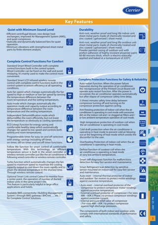 Rev.
(2)
-
2023
3
Standard Smart Wired Controller with complete
control functions built in the control system.
Wired Controller can be fixed on the wall and avoid
mislaying. It’s mainly used to make the control more
convenient.
Optional Smart Link central Control to monitor from
a center point, the operation of number of ducted
indoor units in the same project site.
This feature is particularly helpful in large office
applications and hotels.
Available BMS connectivity ( Building Management
System ) through BMS gateway ( BACnet, … etc. )
for Complete Control Solutions.
Standard Smart LCD infrared wireless remote
control with complete control functions built in the
control system to ensure efficiency at all operating
conditions.
ECO (sleep) function for energy saving and
comfortable healthy sleep which automatically
changes fan speed to low speed and controls both
setting and room temperatures.
Programmable timer for easy on and off selection
with energy savings including off timer,
on timer, off/on timer and on/off timer functions.
Independent Dehumidification mode which
dehumidifies the room efficiently, but not lower
the temperature so obviously as cooling operation.
Efficient centrifugal blower, new design heat
exchangers, improved Air Management System (AMS),
and quiet compressor.
Statically and dynamically balanced fans for quiet
operation.
Minimum vibrations with strengthened sheet metal
parts by finite element analysis.
Auto
Auto mode which changes automatically the
operation mode and capacity output according to
temperature difference between the room
temperature and the setting temperature.
Auto fan speed which changes automatically the fan
speed to high or medium or low fan speed by sensing
the temperature difference between the
room temperature and the setting temperature.
Smart Link
Key Features
Durability
Anti-rust, weather proof and long life indoor unit
sheet metal parts made of chemically treated and
zinc coated ( galvanized ) sheet metal.
Anti-rust, weather proof and long life outdoor unit
sheet metal parts made of chemically treated and
zinc coated ( galvanized ) sheet metal.
Powder painted casing of outdoor unit with
prefect adhesion of highly resistant ployester paint
60-80 microns thick, which is electro-statically
applied and baked at a temperature of 220°C.
Quiet with Minimum Sound Level
Complete Control Functions For Comfort
Auto restart function. When the power failure
happenes during the operation of air conditioner,
the microprocessor of the Printed Circuit Board will
operate auto restart function. After the power is
recovered, the air conditioner operates automatically
but after elapse of compressor safety time delay.
3 (three) minutes safety time delay between
compressor turning off and turning on for
compressor protection against cycling.
Anti-freezing protection of indoor coil when the air
conditioner is operating in cool mode with excessive
dirt on the indoor coil and / or clogged air filters and /
or low ambient temperature operation of cool mode.
3
Min.
Anti
Freezing
High temperature protection of outdoor coil when
the air conditioner is operating in cool mode.
Hi Temp.
Protect
Cool
Defrost function of outdoor coil when the
air conditioner is operating in heat mode
at very low ambient temperature.
Cold draft protection when the air conditioner is
operating in heat mode to prevent cold air blowing
out at the beginning of heat mode which avoids the
discomfort to the user.
Overheating Protection of indoor coil when the air
conditioner is operating in heat mode.
Overheating
Protection
Motors
Auto reset – internal thermal protector of indoor
and outdoor fan motors to protect motor windings
against excessive temperature.
Auto reset – internal overload protector of the
compressor to protect compressor motor windings
against excessive temperature.
External overload protector of compressor ( For sizes
48K – 60K 3 Phase ) to protect compressor windings
against excessive current.
Internal pressure relief valve of compressor
( For sizes 48K – 60K ) to protect compressor
against high discharge pressures.
Smart self-diagnostic function for malfunctions
detection for easy fast service and maintenance.
Smart Refrigerant leak detection by sensitive
sensor mounted on indoor coil for easy fast service
and maintenance.
The components of both indoor and outdoor units
comply with international standards of performance
and safety.
Complete Protection Functions for Safety & Reliability
Smart Link
BMS
Turbo function which automatically changes the fan
speed to maximum speed to maximize the cooling
capacity output to cool down the room rapidly and to
attain the desired temperature in the shortest time.
Through wireless remote control.
Follow Me function for smart control of comfortable
temperature. With this technology, an efficient
temperature sensor is built in the wired controller or
wireless remote controller just like the air conditioner is
following wired controller or wireless remote controller.
 