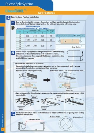 ­
w
ww.miraco.com.eg
Ducted Split Systems
4
Key Features
Min. 5mm
Drop - Ceiling
H
Slim Low Height
Compact Dimensions & Light Weight
Easy, Fast and Flexible Installation
Due to slim low height, compact dimensions and light weight of ducted Indoor units,
the installation of ducted indoor unit on the ceiling is faster and extremely easy.
Indoor unit is equipped with flange connections for both supply
and return air ducts to facilitate ducts installation works.
Mounting holes and slots are predrilled to save installation time
and field labor expense.
Flexible two directions of air return :
As per the installation requirements, air return can be from indoor unit back ( factory
standard ) or from indoor unit bottom ( field converted )
Back air return ( factory standard ) Bottom air return ( can be converted at field ).
Easy procedure for changing back air return ( factory standard ) to bottom air return ( field
converted ) :
Pre-Punched Fresh air intake built in the ducted indoor unit to make air quality more healthy
and more comfortable.
Back
Return Air
Bottom
Return Air
Return air
flange
Air return
flange
Bottom
panel
Bottom
panel
Fresh air intake
Ø160mm (6.3”)
Ø125mm (4.92”)
Size
Dimensions ( mm ) Net Weight
Kg
W H D
12K
880 210 675 24
18K
24K
1100 249 775 33
30K
36K
1200 300 875 47
42K
48K
60K
 