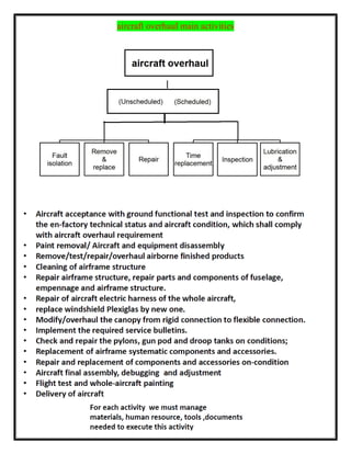 aircraft overhaul main activities
 