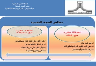 ‫النفسية‬ ‫الصحة‬ ‫مظاهر‬
‫النفسية‬ ‫الصحة‬ ‫مظاهر‬
‫السعودية‬ ‫العربية‬ ‫المملكة‬
‫جامعة‬
‫الشمالية‬ ‫الحدود‬
‫كلية‬
‫النفسية‬ ‫الصحة‬ ‫تمريض‬ ‫قسم‬ – ‫التمريض‬
 