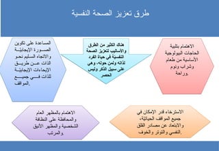 ‫النفسية‬ ‫الصحة‬ ‫تعزيز‬ ‫طرق‬
‫الطرق‬ ‫من‬ ‫الكثير‬ ‫هناك‬
‫الصحة‬ ‫لتعزيز‬ ‫واألساليب‬
‫الفرد‬ ‫حياة‬ ‫في‬ ‫ة‬ّ
‫ي‬‫النفس‬
‫وهي‬ ،‫حوله‬ ‫ولمن‬ ‫لذاته‬
‫وليس‬ ‫الذكر‬ ‫سبيل‬ ‫على‬
‫الحصر‬
‫بتلبية‬ ‫االهتمام‬
‫البيولوجية‬ ‫الحاجات‬
‫طعام‬ ‫من‬ ‫األساسية‬
‫ونوم‬ ‫وشراب‬
‫وراحة‬.
‫في‬ ‫اإلمكان‬ ‫قدر‬ ‫االسترخاء‬
،‫ة‬ّ
‫ي‬‫الحيات‬ ‫المواقف‬ ‫جميع‬
‫القلق‬ ‫مصادر‬ ‫عن‬ ‫واالبتعاد‬
‫والخوف‬ ‫والتوتر‬ ‫النفسي‬.
‫تكوين‬ ‫على‬ ‫المساعدة‬
‫ة‬ ّ
‫ي‬‫اإليجاب‬ ‫ورة‬ ‫الص‬
‫و‬ ‫نح‬ ‫ليم‬ ‫الس‬ ‫واالتجاه‬
‫ق‬ ‫طري‬ ‫ن‬ ‫ع‬ ‫الذات‬
‫ة‬ ّ
‫ي‬‫اإليجاب‬ ‫اإليحاءات‬
‫ع‬ ‫جمي‬ ‫ي‬ ‫ف‬ ‫للذات‬
‫المواقف‬.
‫العام‬ ‫بالمظهر‬ ‫االهتمام‬
‫النظافة‬ ‫على‬ ‫والمحافظة‬
‫األنيق‬ ‫والمظهر‬ ‫الشخصية‬
‫والمرتب‬.
 