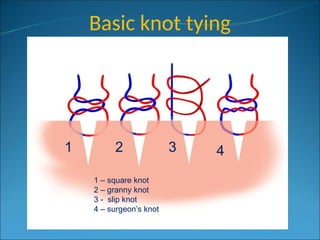 Basic knot tying
1 2 3 4
1 – square knot
2 – granny knot
3 - slip knot
4 – surgeon’s knot
 