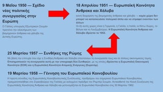 9 Μαΐου 1950 — Σχέδιο
νέας πολιτικής
συνεργασίας στην
Ευρώπη
Ο Γάλλος υπουργός Εξωτερικών Σουμάν
προτείνει την ολοκλήρωση των
βιομηχανιών άνθρακα και χάλυβα της
Δυτικής Ευρώπης
18 Απριλίου 1951 — Ευρωπαϊκή Κοινότητα
Άνθρακα και Χάλυβα
κοινή διαχείριση της βιομηχανίας άνθρακα και χάλυβα → καμία χώρα δεν
μπορεί να κατασκευάσει πολεμικά όπλα και να στραφεί εναντίον των
άλλων
Οι έξι αυτές χώρες είναι η Γερμανία, η Γαλλία, η Ιταλία, οι Κάτω Χώρες, το
Βέλγιο και το Λουξεμβούργο. Η Ευρωπαϊκή Κοινότητα Άνθρακα και
Χάλυβα ιδρύεται το 1952.
25 Μαρτίου 1957 — Συνθήκες της Ρώμης
Με βάση την επιτυχία που είχε η Συνθήκη Άνθρακα και Χάλυβα επεκτείνουν τη συνεργασία τους και σε άλλους οικονομικούς τομείς.
Επισημοποιούν τη συνεργασία αυτή με την υπογραφή δύο Συνθηκών, με τις οποίες ιδρύονται η Ευρωπαϊκή Οικονομική
Κοινότητα (ΕΟΚ) και η Ευρωπαϊκή Κοινότητα Ατομικής Ενέργειας (Ευρατόμ).
19 Μαρτίου 1958 — Γέννηση του Ευρωπαϊκού Κοινοβουλίου
Η πρώτη σύνοδος της Ευρωπαϊκής Κοινοβουλευτικής Συνέλευσης, προδρόμου του σημερινού Ευρωπαϊκού Κοινοβουλίου,
πραγματοποιήθηκε στο Στρασβούργο της Γαλλίας με εκλεγμένο πρόεδρο τον Ρομπέρ Σουμάν. Αντικαθιστά την Κοινή Συνέλευση της
Ευρωπαϊκής Κοινότητας Άνθρακα και Χάλυβα και μετονομάζεται σε Ευρωπαϊκό Κοινοβούλιο στις 30 Μαρτίου 1962.
 