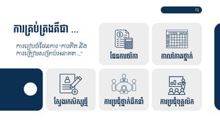 កា ម្គ្ប់ម្គ្ងគ្ឺជា ...
ចផ្នកា ថវិកា កាលវិភាគ្ថ្ន៊ាក់
ចសវង កសិស៊ាសថមី កា ម្បជុាំថ្ន៊ាក់ដឹកនាាំ កា ម្បជុាំបុគ្គលិក
ការជរៀបចំស្្នការ “ការ្ិត្ និង
ការជគត្ៀមសគមាប់អនា្ត្ ...”
 