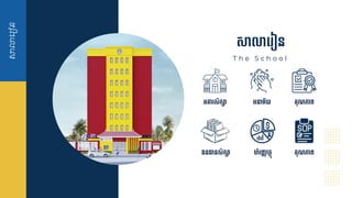 សាលាជរៀន
សោទ្ ៀន
T h e S c h o o l
អ្ោ សិក៊ាា អ្នាម័យ
្នធានសិក៊ាា ហិ ញ្ញវតថុ
គ្ុណ្ភាព
គ្ុណ្ភាព
 