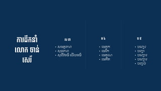 ស ៣
• សមត្ថភាេ
• សុខ្ភាេ
• សុ ីវ្ម៌ សី ្ម៌
ម ៤
• ជម្ុក
• ជមស្ក
• ជម្ុណ
• ជម្ិត្
ប ៥
• បជ្ចឹះ
• បញជ្
• បជញជ្រ
• បជញ្្រ
• ប្ចប់
កា ដឹកនាាំ
ទ្ោក ចាន់
ទ្ស ី
 