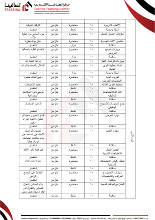 ‫التدريبية‬ ‫األلعاب‬
10
‫محاضرة‬
‫متزامن‬
‫المؤقت‬ ‫التوقف‬
‫واجوبة‬ ‫أسئلة‬
10
‫نشاط‬
‫متزامن‬
‫استفسار‬
‫العامل‬ ‫االنسان‬ ‫مكونات‬
10
‫محاضرة‬
‫متزامن‬
‫عملية‬ ‫من‬ ‫أساسي‬ ‫جزء‬
‫ا‬
‫الداء‬
‫الجسدية‬ ‫االلقاء‬ ‫عناصر‬
10
‫محاضرة‬
‫متزامن‬
‫محفزة‬ ‫بيئة‬ ‫خلق‬
‫مناقشة‬
10
‫حوار‬
‫متزامن‬
‫استفسار‬
‫تصميم‬ ‫مهارات‬
‫العروض‬
10
‫محاضرة‬
‫متزامن‬
‫وايصالها‬ ‫الفكرة‬ ‫إليضاح‬
‫مناقشة‬
10
‫حوار‬
‫متزامن‬
‫استفسار‬
‫الفعال‬ ‫التواصل‬ ‫مهارات‬
10
‫محاضرة‬
‫متزامن‬
‫المحفزات‬ ‫مراقبة‬
‫القوى‬ ‫تخطيط‬ ‫لماذا‬
‫العامله‬
10
‫محاضرة‬
‫متزامن‬
‫والترشيد‬ ‫والتوجيه‬ ‫االحالل‬
‫واجوبة‬ ‫أسئلة‬
10
‫حوار‬
‫متزامن‬
‫استفسار‬
‫الثاني‬
‫اليوم‬
‫تحديد‬ ‫تعريف‬
‫التدريبية‬ ‫االحتياجات‬
10
‫محاضرة‬
‫متزامن‬
‫صغيرة‬ ‫أهداف‬ ‫وضع‬
‫العامله‬ ‫القوى‬ ‫تخطيط‬
10
‫محاضرة‬
‫متزامن‬
‫االحياجات‬ ‫تحديد‬
‫مناقشة‬
10
‫نشاط‬
‫متزامن‬
‫استفسار‬
‫لالحتياجات‬ ‫االدراك‬
‫الوظيفيه‬
10
‫محاضرة‬
‫متزامن‬
‫دائرة‬ ‫توسيع‬
‫العالقات‬
‫االجتماعية‬
‫مناقشة‬
10
‫نشاط‬
‫متزامن‬
‫استفسار‬
‫لالحتياج‬ ‫المعلومات‬ ‫جمع‬
‫ال‬
‫وظيفي‬
10
‫محاضرة‬
‫متزامن‬
‫واالستفسار‬ ‫الدعم‬
‫مناقشة‬
10
‫نشاط‬
‫متزامن‬
‫استفسار‬
‫العرض‬ ‫مهارة‬
10
‫محاضرة‬
‫متزامن‬
‫الجمهور‬ ‫إقناع‬
‫أو‬ ‫معينة‬
‫إجراء‬ ‫التخاذ‬ ‫تحفيزه‬
‫معين‬
‫مناقشة‬
10
‫نشاط‬
‫متزامن‬
‫استفسار‬
‫التقديم‬ ‫مهارة‬
10
‫محاضرة‬
‫متزامن‬
‫التواصل‬ ‫تحسين‬
‫االجتماعي‬
:
‫على‬ ‫تساعد‬
‫اجتماعية‬ ‫عالقات‬ ‫بناء‬
‫وفعالة‬ ‫قوية‬
‫مناقشة‬
10
‫نشاط‬
‫متزامن‬
‫استفسار‬
‫الفعال‬ ‫التقدير‬
‫التدريبة‬ ‫لالحتياجات‬
10
‫محاضرة‬
‫متزامن‬
‫كيفية‬ ‫فهم‬
‫تأثير‬
‫األفكار‬
‫مناقشة‬
10
‫نشاط‬
‫متزامن‬
‫استفسار‬
‫االحتياجات‬ ‫وقياس‬ ‫تحليل‬
‫التدريبية‬
10
‫محاضرة‬
‫متزامن‬
‫االداء‬ ‫مدى‬ ‫معرفه‬
‫مناقشة‬
10
‫نشاط‬
‫متزامن‬
‫استفسار‬
‫مع‬ ‫التعامل‬ ‫مهارات‬
‫والشخصيات‬ ‫المواقف‬
10
‫محاضرة‬
‫متزامن‬
‫الوضع‬ ‫على‬ ‫الحفاظ‬
‫الراهن‬
‫مناقشة‬
10
‫نشاط‬
‫متزامن‬
‫استفسار‬
‫المواقف‬ ‫مع‬ ‫التعامل‬
‫الصعبة‬
10
‫محاضرة‬
‫متزامن‬
‫الحماس‬ ‫بناء‬
:
‫إشعال‬
‫لدى‬ ‫والتفاؤل‬ ‫الحماس‬
‫معين‬ ‫هدف‬ ‫تجاه‬ ‫األفراد‬
.
‫مناقشة‬
10
‫نشاط‬
‫متزامن‬
‫استفسار‬
 