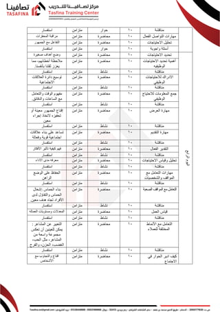 ‫مناقشة‬
10
‫حوار‬
‫متزامن‬
‫استفسار‬
‫الفعال‬ ‫التواصل‬ ‫مهارات‬
10
‫محاضرة‬
‫متزامن‬
‫المحفزات‬ ‫مراقبة‬
‫االحتياجات‬ ‫تحليل‬
10
‫محاضرة‬
‫متزامن‬
‫الجمهور‬ ‫مع‬ ‫التفاعل‬
‫واجوبة‬ ‫أسئلة‬
10
‫حوار‬
‫متزامن‬
‫استفسار‬
‫ال‬
‫اليوم‬
‫رابع‬
‫االحتياجات‬ ‫تحديد‬
10
‫محاضرة‬
‫متزامن‬
‫صغيرة‬ ‫أهداف‬ ‫وضع‬
‫االحتياجات‬ ‫تحديد‬ ‫أهمية‬
‫الوظيفيه‬
10
‫محاضرة‬
‫متزامن‬
‫مما‬ ،‫أخطائهم‬ ‫مالحظة‬
‫بأنفسنا‬ ‫ثقتنا‬ ‫يعزز‬
.
‫مناقشة‬
10
‫نشاط‬
‫متزامن‬
‫استفسار‬
‫لالحتياجات‬ ‫االدراك‬
‫ا‬
‫لوظيفي‬
10
‫محاضرة‬
‫متزامن‬
‫العالقات‬ ‫دائرة‬ ‫توسيع‬
‫االجتماعية‬
‫مناقشة‬
10
‫نشاط‬
‫متزامن‬
‫استفسار‬
‫لالحتياج‬ ‫المعلومات‬ ‫جمع‬
‫ا‬
‫لوظيفي‬
10
‫محاضرة‬
‫متزامن‬
‫والتعامل‬ ‫الوقت‬ ‫مفهوم‬
‫الساعات‬ ‫مع‬
‫والدقائق‬
.
‫مناقشة‬
10
‫نشاط‬
‫متزامن‬
‫استفسار‬
‫العرض‬ ‫مهارة‬
10
‫محاضرة‬
‫متزامن‬
‫الجمهور‬ ‫إقناع‬
‫أو‬ ‫معينة‬
‫إجراء‬ ‫التخاذ‬ ‫تحفيزه‬
‫معين‬
‫مناقشة‬
10
‫نشاط‬
‫متزامن‬
‫استفسار‬
‫التقديم‬ ‫مهارة‬
10
‫محاضرة‬
‫متزامن‬
‫عالقات‬ ‫بناء‬ ‫على‬ ‫تساعد‬
‫وفعالة‬ ‫قوية‬ ‫اجتماعية‬
‫مناقشة‬
10
‫نشاط‬
‫متزامن‬
‫استفسار‬
‫الفعال‬ ‫التقدير‬
10
‫محاضرة‬
‫متزامن‬
‫كيفية‬ ‫فهم‬
‫تأثير‬
‫األفكار‬
‫مناقشة‬
10
‫نشاط‬
‫متزامن‬
‫استفسار‬
‫االحتياجات‬ ‫وقياس‬ ‫تحليل‬
10
‫محاضرة‬
‫متزامن‬
‫االداء‬ ‫مدى‬ ‫معرفه‬
‫مناقشة‬
10
‫نشاط‬
‫متزامن‬
‫استفسار‬
‫مع‬ ‫التعامل‬ ‫مهارات‬
‫والشخصيات‬ ‫المواقف‬
10
‫محاضرة‬
‫متزامن‬
‫الوضع‬ ‫على‬ ‫الحفاظ‬
‫الراهن‬
‫مناقشة‬
10
‫نشاط‬
‫متزامن‬
‫استفسار‬
‫المواقف‬ ‫مع‬ ‫التعامل‬
‫الصعبة‬
10
‫محاضرة‬
‫متزامن‬
‫الحماس‬ ‫بناء‬
:
‫إشعال‬
‫لدى‬ ‫والتفاؤل‬ ‫الحماس‬
‫معين‬ ‫هدف‬ ‫تجاه‬ ‫األفراد‬
.
‫مناقشة‬
10
‫نشاط‬
‫متزامن‬
‫استفسار‬
‫العمل‬ ‫قياس‬
10
‫محاضرة‬
‫متزامن‬
‫العماله‬ ‫ومستويات‬ ‫المعدالت‬
‫مناقشة‬
10
‫نشاط‬
‫متزامن‬
‫استفسار‬
‫األنماط‬ ‫مع‬ ‫التعامل‬
‫المختلفة‬
‫للعمالء‬
10
‫محاضرة‬
‫متزامن‬
‫المشاعر‬ ‫عن‬ ‫التعبير‬
:
‫تعكس‬ ‫أن‬ ‫للعينين‬ ‫يمكن‬
‫من‬ ‫واسعة‬ ‫مجموعة‬
،‫الحب‬ ‫مثل‬ ،‫المشاعر‬
،‫الحزن‬ ،‫الغضب‬
‫والفرح‬
‫مناقشة‬
10
‫نشاط‬
‫متزامن‬
‫استفسار‬
‫الحوار‬ ‫ادير‬ ‫كيف‬
‫في‬
‫االجتماع‬
10
‫محاضرة‬
‫متزامن‬
‫مع‬ ‫والتجاوب‬ ‫اقناع‬
‫األشخاص‬
 