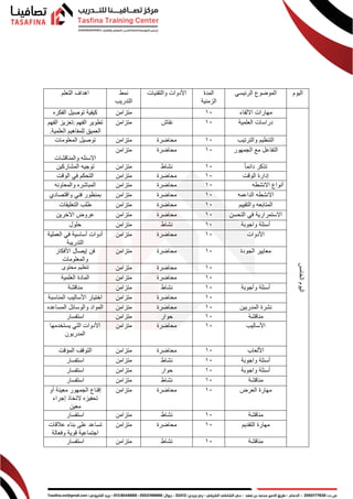 ‫اليوم‬
‫الرئيسي‬ ‫الموضوع‬
‫المدة‬
‫الزمنية‬
‫والتقنيات‬ ‫األدوات‬
‫نمط‬
‫التدريب‬
‫التعلم‬ ‫اهداف‬
‫ا‬
‫اليوم‬
‫لخامس‬
‫االلقاء‬ ‫مهارات‬
10
‫متزامن‬
‫الفكره‬ ‫توصيل‬ ‫كيفية‬
‫العلمية‬ ‫دراسات‬
10
‫نقاش‬
‫متزامن‬
‫الفهم‬ ‫تطوير‬
:
‫الفهم‬ ‫تعزيز‬
‫العلمية‬ ‫للمفاهيم‬ ‫العميق‬
.
‫والترتيب‬ ‫التنظيم‬
10
‫محاضرة‬
‫متزامن‬
‫المعلومات‬ ‫توصيل‬
‫الجمهور‬ ‫مع‬ ‫التفاعل‬
10
‫محاضرة‬
‫متزامن‬
‫والمناقشات‬ ‫االسئله‬
‫دائما‬ ‫تذكر‬
10
‫نشاط‬
‫متزامن‬
‫توجيه‬
‫المشاركين‬
‫الوقت‬ ‫إدارة‬
10
‫محاضرة‬
‫متزامن‬
‫الوقت‬ ‫في‬ ‫التحكم‬
‫االنشطه‬ ‫أنواع‬
10
‫محاضرة‬
‫متزامن‬
‫والمعاونه‬ ‫المباشره‬
‫الداعمه‬ ‫االنشطه‬
10
‫محاضرة‬
‫متزامن‬
‫واقتصادي‬ ‫فني‬ ‫بمنظور‬
‫والتقييم‬ ‫المتابعه‬
10
‫محاضرة‬
‫متزامن‬
‫التعليقات‬ ‫طلب‬
‫التحسن‬ ‫في‬ ‫االستمرارية‬
10
‫محاضرة‬
‫متزامن‬
‫االخرين‬ ‫عروض‬
‫واجوبة‬ ‫أسئلة‬
10
‫نشاط‬
‫متزامن‬
‫حلول‬
‫األدوات‬
10
‫محاضرة‬
‫متزامن‬
‫العملية‬ ‫في‬ ‫أساسية‬ ‫أدوات‬
‫التدريبة‬
‫الجودة‬ ‫معايير‬
10
‫محاضرة‬
‫متزامن‬
‫األفكار‬ ‫إيصال‬ ‫فن‬
‫والمعلومات‬
10
‫محاضرة‬
‫متزامن‬
‫محتوى‬ ‫تنظيم‬
10
‫محاضرة‬
‫متزامن‬
‫العلمية‬ ‫المادة‬
‫وأجوبة‬ ‫أسئلة‬
10
‫نشاط‬
‫متزامن‬
‫مناقشة‬
10
‫محاضرة‬
‫متزامن‬
‫المناسبة‬ ‫األساليب‬ ‫اختيار‬
‫المدربين‬ ‫نشرة‬
10
‫محاضرة‬
‫متزامن‬
‫المساعده‬ ‫والوسائل‬ ‫المواد‬
‫مناقشة‬
10
‫حوار‬
‫متزامن‬
‫استفسار‬
‫األساليب‬
10
‫محاضرة‬
‫متزامن‬
‫يستخدمها‬ ‫التي‬ ‫األدوات‬
‫المدربون‬
‫األلعاب‬
10
‫محاضرة‬
‫متزامن‬
‫المؤقت‬ ‫التوقف‬
‫واجوبة‬ ‫أسئلة‬
10
‫نشاط‬
‫متزامن‬
‫استفسار‬
‫واجوبة‬ ‫أسئلة‬
10
‫حوار‬
‫متزامن‬
‫استفسار‬
‫مناقشة‬
10
‫نشاط‬
‫متزامن‬
‫استفسار‬
‫العرض‬ ‫مهارة‬
10
‫محاضرة‬
‫متزامن‬
‫الجمهور‬ ‫إقناع‬
‫أو‬ ‫معينة‬
‫إجراء‬ ‫التخاذ‬ ‫تحفيزه‬
‫معين‬
‫مناقشة‬
10
‫نشاط‬
‫متزامن‬
‫استفسار‬
‫التقديم‬ ‫مهارة‬
10
‫محاضرة‬
‫متزامن‬
‫عالقات‬ ‫بناء‬ ‫على‬ ‫تساعد‬
‫وفعالة‬ ‫قوية‬ ‫اجتماعية‬
‫مناقشة‬
10
‫نشاط‬
‫متزامن‬
‫استفسار‬
 