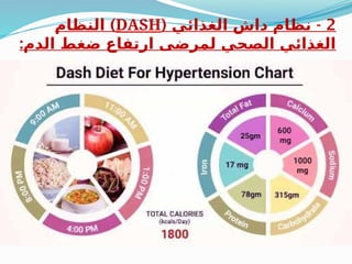 2
( -
‫الغذائي‬ ‫داش‬ ‫نظام‬
DASH
)
‫النظام‬
:‫الدم‬ ‫ضغط‬ ‫ارتفاع‬ ‫لمرضى‬ ‫الصحي‬ ‫الغذائي‬
 