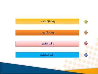 ‫االستعداد‬ ‫وقت‬
‫التدريب‬ ‫وقت‬
‫التفكير‬ ‫وقت‬
‫التخطيط‬ ‫وقت‬
 