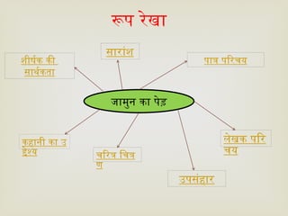 जामुन का पेड़
शीर्षक की
सार्थकता
रूप रेखा
पात्र परिचय
कहानी का उ
द्देश्य चरित्र चित्र
ण
लेखक परि
चय
सारांश
उपसंहार
 