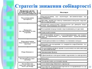 Стратегія зниження собівартості
22
 