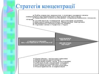 Стратегія концентрації
24
 