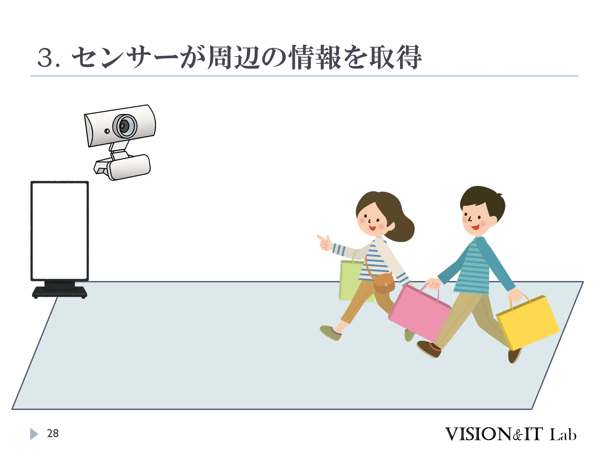 3. センサーが周辺の情報を取得
28
 