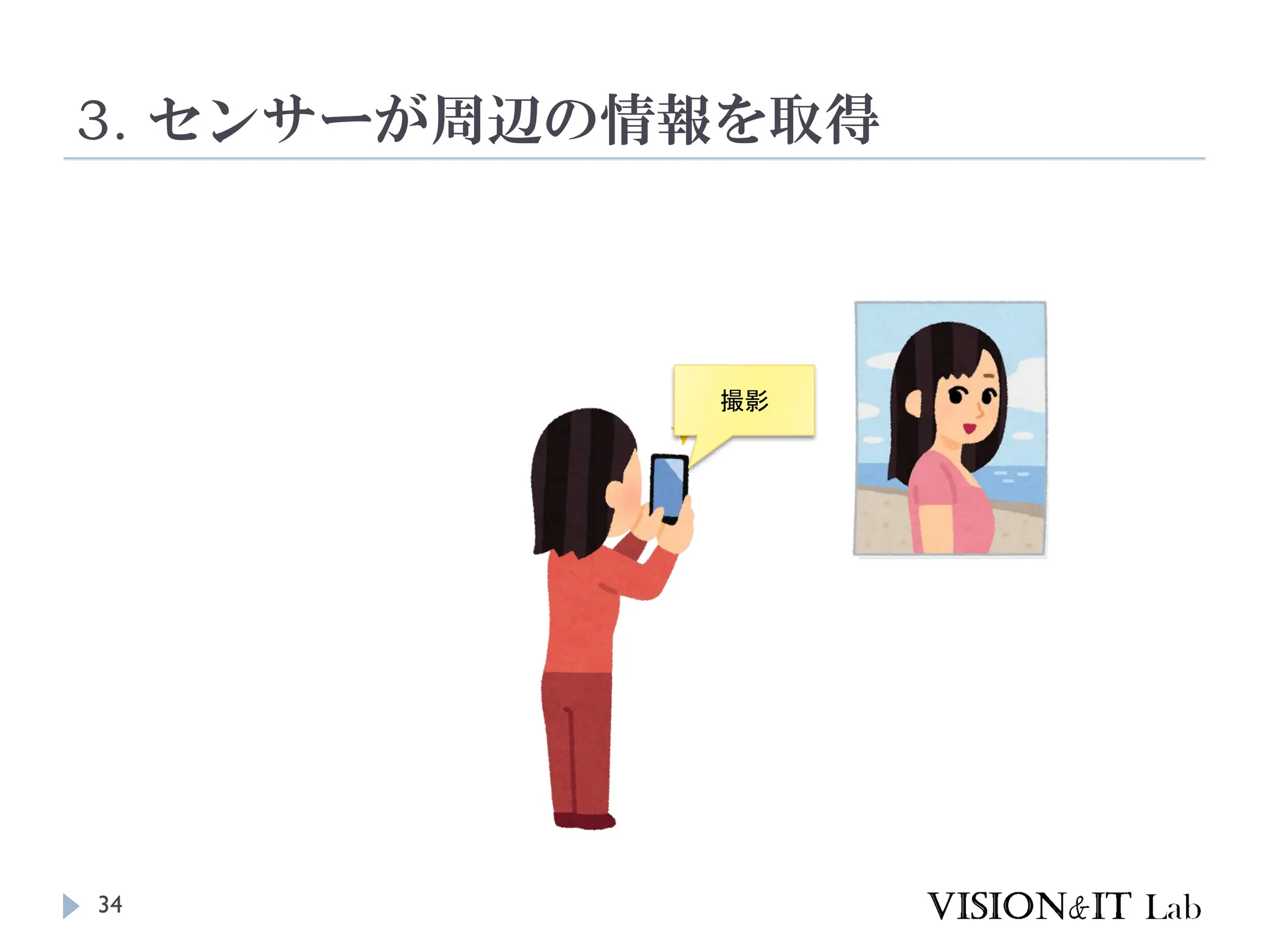 3. センサーが周辺の情報を取得
34
撮影
 