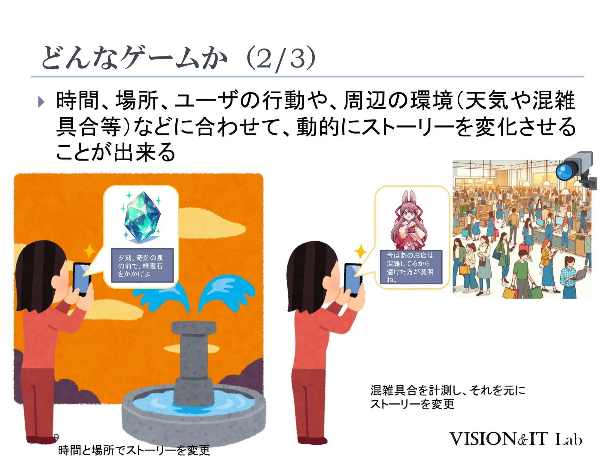 どんなゲームか（2/3）
49
 時間、場所、ユーザの行動や、周辺の環境（天気や混雑
具合等）などに合わせて、動的にストーリーを変化させる
ことが出来る
夕刻、奇跡の泉
の前で、精霊石
をかかげよ
今はあのお店は
混雑してるから
避けた方が賢明
ね。
混雑具合を計測し、それを元に
ストーリーを変更
時間と場所でストーリーを変更
 