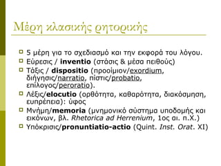 Μέρη κλασικής ρητορικής
 5 μέρη για το σχεδιασμό και την εκφορά του λόγου.
 Εύρεσις / inventio (στάσις & μέσα πειθούς)
 Τάξις / dispositio (προοίμιον/exordium,
διήγησις/narratio, πίστις/probatio,
επίλογος/peroratio).
 Λέξις/elocutio (ορθότητα, καθαρότητα, διακόσμηση,
ευπρέπεια): ύφος
 Μνήμη/memoria (μνημονικό σύστημα υποδομής και
εικόνων, βλ. Rhetorica ad Herrenium, 1ος αι. π.Χ.)
 Υπόκρισις/pronuntiatio-actio (Quint. Inst. Orat. XI)
 