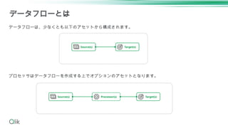 データフローは、少なくとも以下のアセットから構成されます。
プロセッサはデータフローを作成する上でオプションのアセットとなります。
データフローとは
Target(s)
Source(s)
Processor(s) Target(s)
Source(s)
 