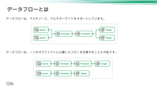 データフローとは
Processor
Target
Source
Processor
Target
Source
Processor Target
Source
Processor Target
Source
Processor
データフローは、マルチソース、マルチターゲットをサポートしています。
データフローは、一つのオブジェクトに分離したフローを定義することも可能です。
 