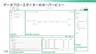 データフローエディターのオーバービュー
Assets
Node
configuratio
n
Script preview Data preview
Design canvas
 
