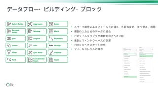データフロー・ビルディング・ブロック
Join
Union
Aggregate Dates
Filter
Select fields
Remove
fields
Math
Numbers
Strings
Concatenate
fields
Cleanse
Hash
Fork
Unpivot
Split fields
Sort
Window
• スキーマ操作によるフィールドの選択、名前の変更、並べ替え、削除
• 複数の入力からのデータの結合
• 行のフィルタリングや複数の出力への分岐
• 集計とウィンドウベースの計算
• 列から行へのピボット解除
• フィールドレベルの操作
 