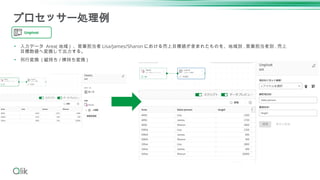 プロセッサー処理例
• 入力データ Area( 地域 ) 、営業担当者 Lisa/James/Sharon における売上目標値が含まれたものを、地域別 . 営業担当者別 . 売上
目標数値へ変換して出力する。
• 列行変換 ( 縦持ち / 横持ち変換 )
Unpivot
 