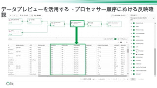 データプレビューを活用する - プロセッサー順序における反映確
認
 