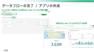 データフローの完了 / アプリの作成
データフローの実行により作成された qvd ファイルと系列の確認
作成された qvd ファイルからアプリを作成
 