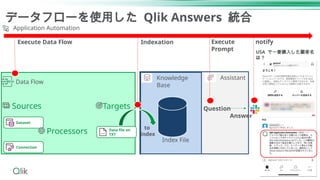 データフローを使用した Qlik Answers 統合
Application Automation
Dataset
Connection
Sources Targets
Data file on
TXT
Processors
Data Flow
Knowledge
Base
Assistant
Index File
Question
Answer
notify
Execute Data Flow Indexation
to
Index
Execute
Prompt USA で一番購入した顧客名
は？
(tutorial.txt を参照 )
 