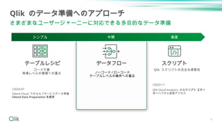 8
Qlik のデータ準備へのアプローチ
さまざまなユーザージャーニーに対応できる多目的なデータ準備
データフロー
テーブルレシピ スクリプト
シンプル 中間 高度
Qlik スクリプトの完全な柔軟性
コード不要
現場レベルの業務への重点 ノーコード / ローコード
テーブルレベルの操作への重点
✅2023-11:
Qlik Cloud Analytics のスクリプト エディ
ターハブから直接アクセス
✅2024-07:
Talend Cloud でのセルフサービスデータ準備
Talend Data Preparation を使用
 