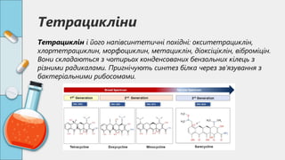 Тетрацикліни
Тетрациклін і його напівсинтетичні похідні: окситетрациклін,
хлортетрациклин, морфоциклин, метациклін, діоксіціклін, віброміцін.
Вони складаються з чотирьох конденсованих бензольних кілець з
різними радикалами. Пригнічують синтез білка через зв’язування з
бактеріальними рибосомами.
 