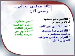 *
‫مستوى‬ ‫ذو‬ ‫الالعبون‬
. ‫متدني‬ ‫أخالقي‬
.. ‫الحالي‬ ‫موقفي‬ ‫نتائج‬
‫اآلن‬ ‫وضعي‬ .
. *
ِ‫كاف‬ ‫غير‬ ‫الالعبين‬ ‫عدد‬
*
‫مستوى‬ ‫ذوا‬ ‫الالعبون‬
. ‫منخفض‬ ‫دراسي‬
*
‫بمواعيد‬ ‫الالعبين‬ ‫التزام‬
. ‫قليل‬ ‫التمرين‬
. *
‫متقارب‬ ‫سن‬
*
‫من‬ ‫الالعبون‬
.‫واحدة‬ ‫مدرسة‬
*
‫الالعبون‬ ‫أحرز‬
.‫الثالث‬ ‫المركز‬
 