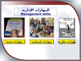 ‫اإلدارية‬ ‫المهارات‬
Management skills
‫فكرية‬ ‫مهارات‬
‫إنسانية‬ ‫مهارات‬
‫فنية‬ ‫مهارات‬
 