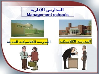 ‫اإلدارية‬ ‫المدارس‬
Management schools
‫الكالسيكية‬ ‫المدرسة‬
‫الحديثة‬ ‫الكالسيكية‬ ‫المدرسة‬
 