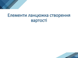 Елементи ланцюжка створення
вартості
 