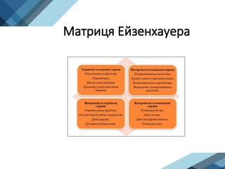 Матриця Ейзенхауера
 