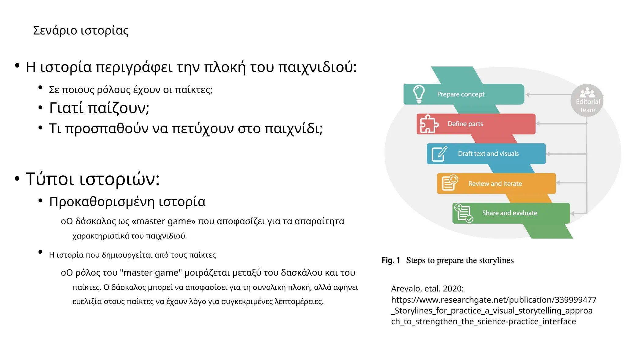 Σενάριο ιστορίας
• Η ιστορία περιγράφει την πλοκή του παιχνιδιού:
• Σε ποιους ρόλους έχουν οι παίκτες;
• Γιατί παίζουν;
• Τι προσπαθούν να πετύχουν στο παιχνίδι;
• Τύποι ιστοριών:
• Προκαθορισμένη ιστορία
οΟ δάσκαλος ως «master game» που αποφασίζει για τα απαραίτητα
χαρακτηριστικά του παιχνιδιού.
• Η ιστορία που δημιουργείται από τους παίκτες
οΟ ρόλος του "master game" μοιράζεται μεταξύ του δασκάλου και του
παίκτες. Ο δάσκαλος μπορεί να αποφασίσει για τη συνολική πλοκή, αλλά αφήνει
ευελιξία στους παίκτες να έχουν λόγο για συγκεκριμένες λεπτομέρειες.
Arevalo, etal. 2020:
https://www.researchgate.net/publication/339999477
_Storylines_for_practice_a_visual_storytelling_approa
ch_to_strengthen_the_science-practice_interface
 