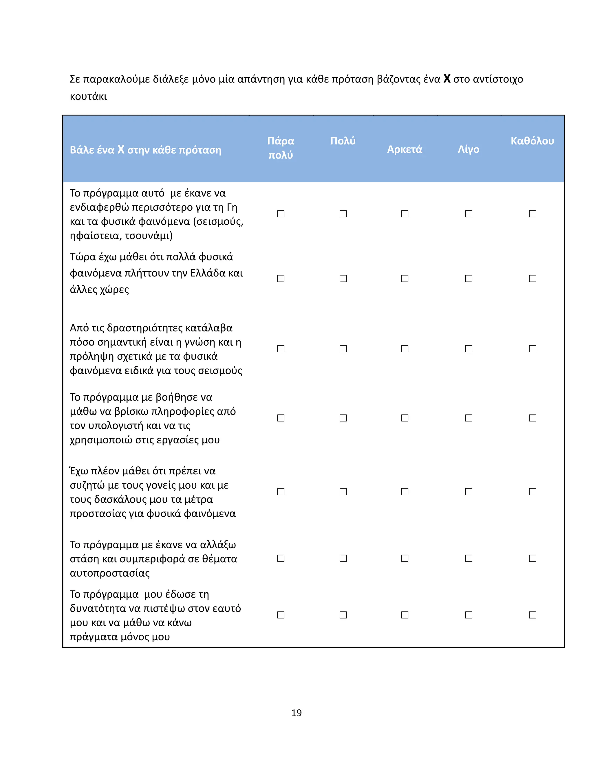 19
Σε παρακαλούμε διάλεξε μόνο μία απάντηση για κάθε πρόταση βάζοντας ένα Χ στο αντίστοιχο
κουτάκι
Βάλε ένα Χ στην κάθε πρόταση
Πάρα
πολύ
Πολύ
Αρκετά Λίγο
Καθόλου
Το πρόγραμμα αυτό με έκανε να
ενδιαφερθώ περισσότερο για τη Γη
και τα φυσικά φαινόμενα (σεισμούς,
ηφαίστεια, τσουνάμι)
□ □ □ □ □
Τώρα έχω μάθει ότι πολλά φυσικά
φαινόμενα πλήττουν την Ελλάδα και
άλλες χώρες
□ □ □ □ □
Από τις δραστηριότητες κατάλαβα
πόσο σημαντική είναι η γνώση και η
πρόληψη σχετικά με τα φυσικά
φαινόμενα ειδικά για τους σεισμούς
□ □ □ □ □
Το πρόγραμμα με βοήθησε να
μάθω να βρίσκω πληροφορίες από
τον υπολογιστή και να τις
χρησιμοποιώ στις εργασίες μου
□ □ □ □ □
Έχω πλέον μάθει ότι πρέπει να
συζητώ με τους γονείς μου και με
τους δασκάλους μου τα μέτρα
προστασίας για φυσικά φαινόμενα
□ □ □ □ □
Το πρόγραμμα με έκανε να αλλάξω
στάση και συμπεριφορά σε θέματα
αυτοπροστασίας
□ □ □ □ □
Το πρόγραμμα μου έδωσε τη
δυνατότητα να πιστέψω στον εαυτό
μου και να μάθω να κάνω
πράγματα μόνος μου
□ □ □ □ □
 