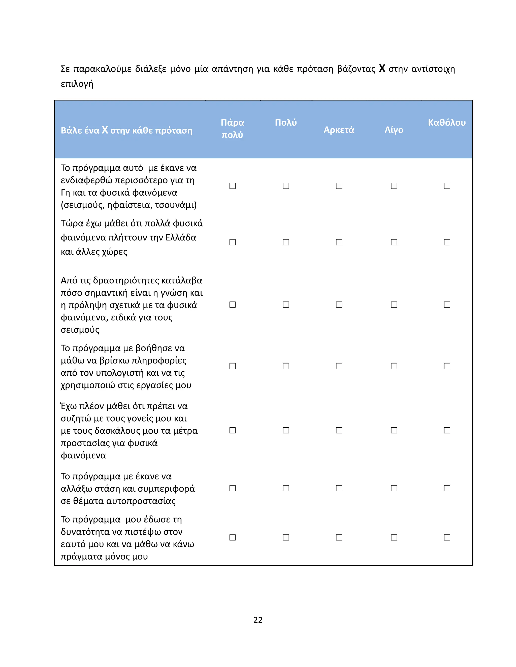 22
Σε παρακαλούμε διάλεξε μόνο μία απάντηση για κάθε πρόταση βάζοντας Χ στην αντίστοιχη
επιλογή
Βάλε ένα Χ στην κάθε πρόταση
Πάρα
πολύ
Πολύ
Αρκετά Λίγο
Καθόλου
Το πρόγραμμα αυτό με έκανε να
ενδιαφερθώ περισσότερο για τη
Γη και τα φυσικά φαινόμενα
(σεισμούς, ηφαίστεια, τσουνάμι)
□ □ □ □ □
Τώρα έχω μάθει ότι πολλά φυσικά
φαινόμενα πλήττουν την Ελλάδα
και άλλες χώρες
□ □ □ □ □
Από τις δραστηριότητες κατάλαβα
πόσο σημαντική είναι η γνώση και
η πρόληψη σχετικά με τα φυσικά
φαινόμενα, ειδικά για τους
σεισμούς
□ □ □ □ □
Το πρόγραμμα με βοήθησε να
μάθω να βρίσκω πληροφορίες
από τον υπολογιστή και να τις
χρησιμοποιώ στις εργασίες μου
□ □ □ □ □
Έχω πλέον μάθει ότι πρέπει να
συζητώ με τους γονείς μου και
με τους δασκάλους μου τα μέτρα
προστασίας για φυσικά
φαινόμενα
□ □ □ □ □
Το πρόγραμμα με έκανε να
αλλάξω στάση και συμπεριφορά
σε θέματα αυτοπροστασίας
□ □ □ □ □
Το πρόγραμμα μου έδωσε τη
δυνατότητα να πιστέψω στον
εαυτό μου και να μάθω να κάνω
πράγματα μόνος μου
□ □ □ □ □
 