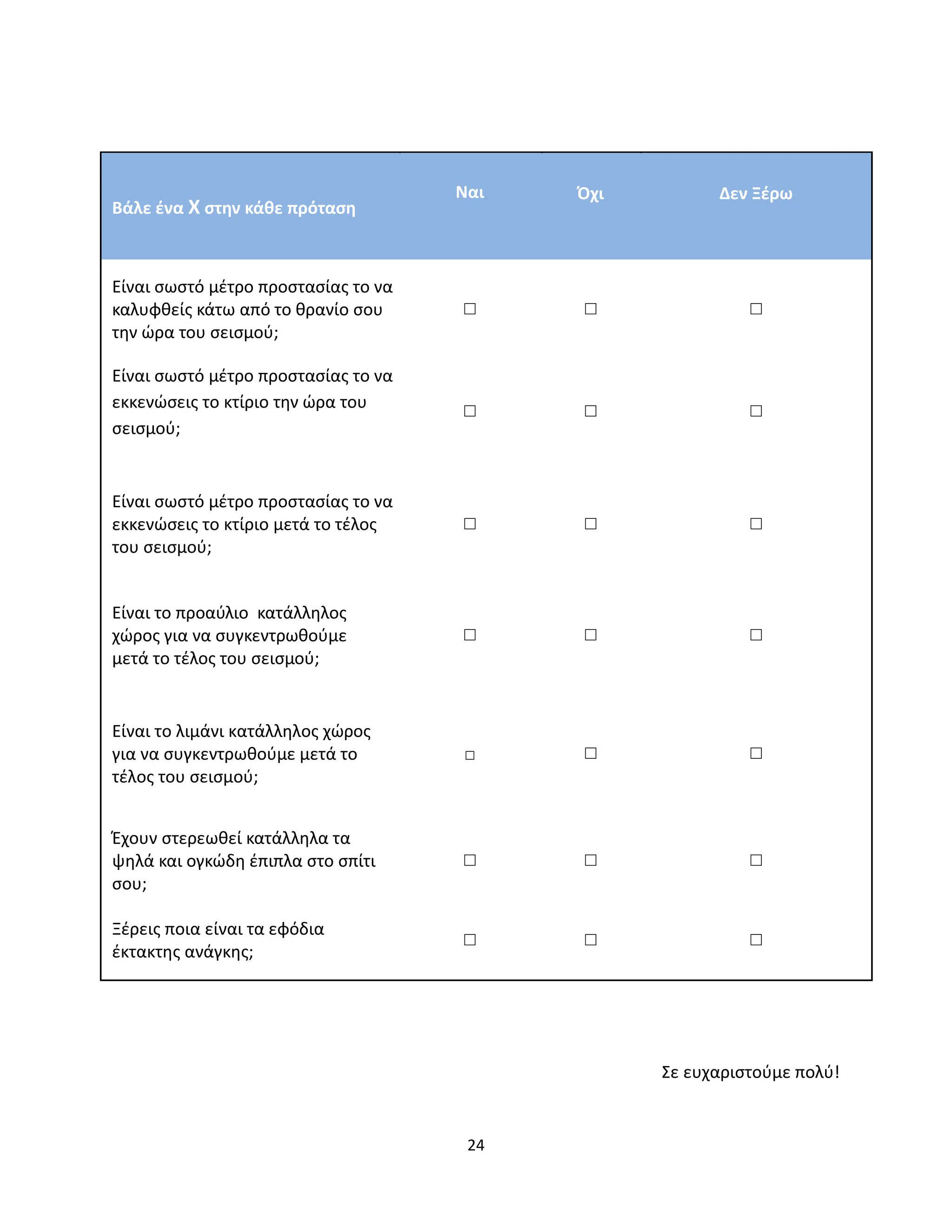 24
Βάλε ένα Χ στην κάθε πρόταση
Ναι Όχι Δεν Ξέρω
Είναι σωστό μέτρο προστασίας το να
καλυφθείς κάτω από το θρανίο σου
την ώρα του σεισμού;
□ □ □
Είναι σωστό μέτρο προστασίας το να
εκκενώσεις το κτίριο την ώρα του
σεισμού;
□ □ □
Είναι σωστό μέτρο προστασίας το να
εκκενώσεις το κτίριο μετά το τέλος
του σεισμού;
□ □ □
Είναι το προαύλιο κατάλληλος
χώρος για να συγκεντρωθούμε
μετά το τέλος του σεισμού;
□ □ □
Είναι το λιμάνι κατάλληλος χώρος
για να συγκεντρωθούμε μετά το
τέλος του σεισμού;
□ □ □
Έχουν στερεωθεί κατάλληλα τα
ψηλά και ογκώδη έπιπλα στο σπίτι
σου;
□ □ □
Ξέρεις ποια είναι τα εφόδια
έκτακτης ανάγκης;
□ □ □
Σε ευχαριστούμε πολύ!
 