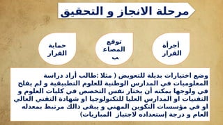 ‫التحقيق‬ ‫و‬ ‫االنجاز‬ ‫مرحلة‬
: (
‫مثال‬ ‫للتعويض‬ ‫بديلة‬ ‫اختيارات‬ ‫وضع‬
‫دراسة‬ ‫أراد‬ ‫طالب‬
‫يفلح‬ ‫لم‬ ‫و‬ ‫التطبيقية‬ ‫للعلوم‬ ‫الوطنية‬ ‫المدارس‬ ‫في‬ ‫المعلوميات‬
‫و‬ ‫العلوم‬ ‫كليات‬ ‫في‬ ‫التخصص‬ ‫نفس‬ ‫يختار‬ ‫أن‬ ‫يمكنه‬ ‫ولوجها‬ ‫في‬
‫العالي‬ ‫التقني‬ ‫شهادة‬ ‫او‬ ‫للتكنولوجيا‬ ‫العليا‬ ‫المدارس‬ ‫او‬ ‫التقنيات‬
‫بمعدله‬ ‫مرتبط‬ ‫ذالك‬ ‫يبقى‬ ‫و‬ ‫المهني‬ ‫التكوين‬ ‫مؤسسات‬ ‫في‬ ‫او‬
‫المباريات‬ ‫الجتياز‬ ‫إستعداده‬ ‫درجة‬ ‫و‬ ‫العام‬
)
‫أجرأة‬
‫القرار‬
‫توقع‬
‫المصاع‬
‫ب‬
‫حماية‬
‫القرار‬
 