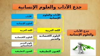 ‫اآلداب‬
‫اإلنسانية‬ ‫العلوم‬
‫العربية‬ ‫اللغة‬
‫االقتصادية‬ ‫العلوم‬
‫التدبير‬ ‫علوم‬
‫المحاسباتي‬
‫التطبيقية‬ ‫الفنون‬
‫االقتصادية‬ ‫العلوم‬
‫والتدبير‬
‫والعلوم‬ ‫اآلداب‬
‫اإلنسانية‬
‫العربية‬ ‫اللغة‬
‫التطبيقية‬ ‫الفنون‬
‫اآلداب‬ ‫جذع‬
‫اإلنسانية‬ ‫والعلوم‬
‫اإلنسانية‬ ‫والعلوم‬ ‫اآلداب‬ ‫جذع‬
 