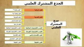 ‫"أ‬ ‫رياضية‬ ‫"علوم‬
"‫"ب‬ ‫رياضية‬ ‫علوم‬
‫الفيزيائية‬ ‫العلوم‬
‫واألرض‬ ‫الحياة‬ ‫علوم‬
‫الزراعية‬ ‫العلوم‬
‫الميكانيكية‬ ‫التكنولوجيات‬ ‫و‬ ‫العلوم‬
‫الكهربائية‬ ‫التكنولوجيات‬ ‫و‬ ‫العلوم‬
‫االقتصادية‬ ‫العلوم‬
‫المحاسباتي‬ ‫التدبير‬ ‫علوم‬
‫التطبيقية‬ ‫الفنون‬
‫والتدبير‬ ‫االقتصادية‬ ‫العلوم‬
‫الميكانيكية‬ ‫التكنولوجيات‬ ‫و‬ ‫العلوم‬
‫الريا‬ ‫العلوم‬
‫ضية‬
‫التجريبية‬ ‫العلوم‬
‫الكهربائية‬ ‫التكنولوجيات‬ ‫و‬ ‫العلوم‬
‫التطبيقية‬ ‫الفنون‬
‫جذع‬
‫المشترك‬
‫العلمي‬
‫العلمي‬ ‫المشترك‬ ‫الجذع‬
 