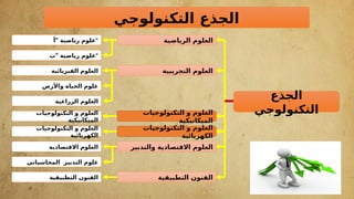 "
‫أ‬ ‫رياضية‬ ‫"علوم‬
"
‫ب‬ ‫رياضية‬ ‫"علوم‬
‫الفيزيائية‬ ‫العلوم‬
‫واألرض‬ ‫الحياة‬ ‫علوم‬
‫الزراعية‬ ‫العلوم‬
‫التكنولوجيات‬ ‫و‬ ‫العلوم‬
‫الميكانيكية‬
‫التكنولوجيات‬ ‫و‬ ‫العلوم‬
‫الكهربائية‬
‫االقتصادية‬ ‫العلوم‬
‫المحاسباتي‬ ‫التدبير‬ ‫علوم‬
‫التطبيقية‬ ‫الفنون‬
‫والتدبير‬ ‫االقتصادية‬ ‫العلوم‬
‫التكنولوجيات‬ ‫و‬ ‫العلوم‬
‫الميكانيكية‬
‫الريا‬ ‫العلوم‬
‫ضية‬
‫التجريبية‬ ‫العلوم‬
‫التكنولوجيات‬ ‫و‬ ‫العلوم‬
‫الكهربائية‬
‫التطبيقية‬ ‫الفنون‬
‫الجذع‬
‫التكنولوجي‬
‫التكنولوجي‬ ‫الجذع‬
 